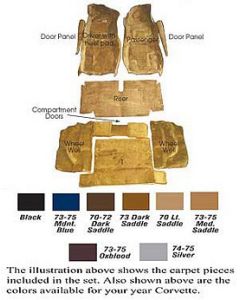 1970-1975 Corvette Coupe & 1970 Convertible Corvette Cut-Pile Carpet Set With 4-Speed Transmission   	