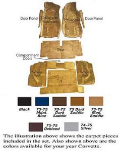 1971-1975 Corvette Convertible Cut Pile Carpet Set  For Cars With 4-Speed Transmission 	
