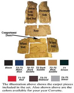 1971-1975 Corvette Convertible  80/20 Loop Carpet Set  With Automatic Transmission	