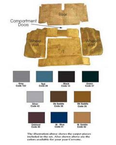 1971-1975 Corvette Convertible Rear 80/20 Loop Carpet 	
