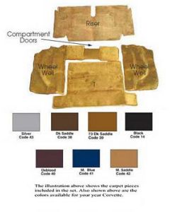 1971-1975 Corvette Convertible Rear Cut-Pile Carpet  	